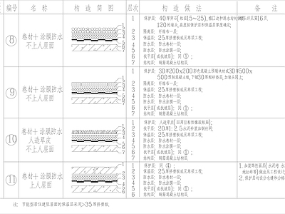 屋顶节点 保温屋面构造 施工图