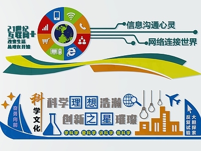 现代网络科学展板