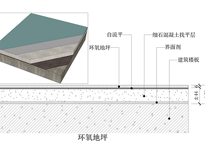 地坪漆 自流平环氧地坪 施工图