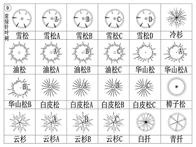 综合植物图库 植物平面图例 施工图