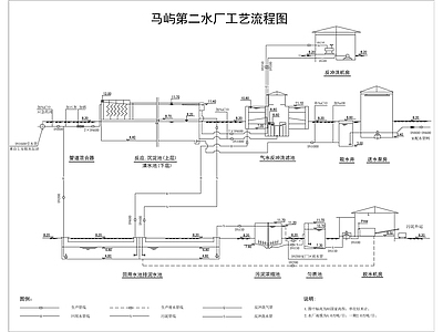 水处理 给水厂工 施工图