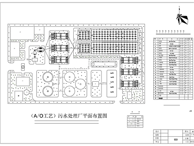 水处理 AO处理生污水 施工图