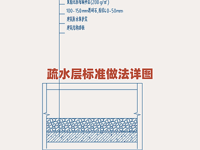 景观节点 标准疏水层做法图 建筑排水构造细部 屋面疏水层详图 地下室排水层图集 建筑防水排水构造 施工图