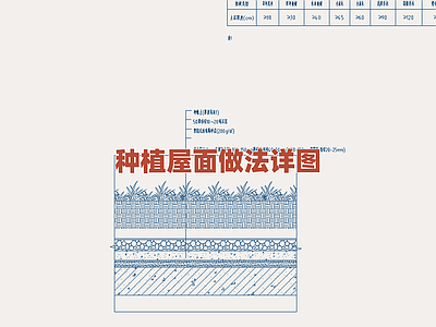 景观节点 种植屋面构造详图 屋顶绿化施工细部 建筑绿化做法图集 种植层排水保温图 绿色屋顶系统详图 施工图