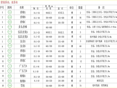 现代图例 景观植物苗木表 施工图
