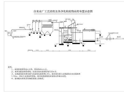 水处理 自来水厂净水工艺 施工图