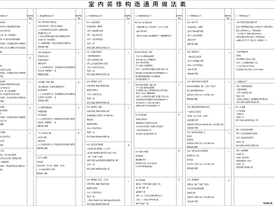 现代图表 装修构造做法表 做法表 施工图