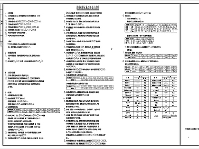 现代设计说明 景观给排水设计说 施工图