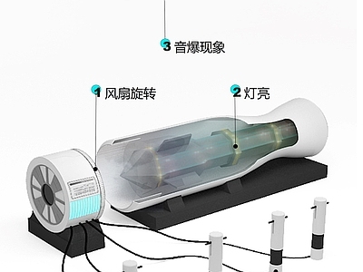 现代工业科技展厅 诚毅科技馆 展品展项 航空科技