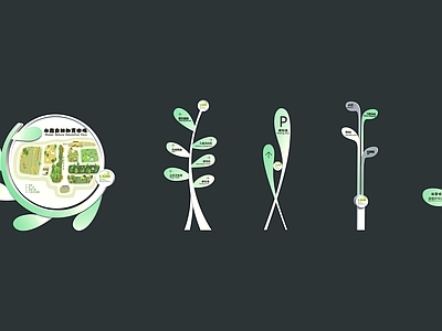 现代标识标牌 植物主题导视 指示牌 标识 导视牌