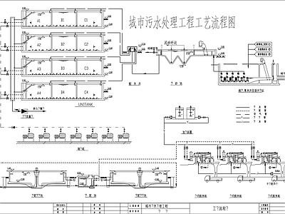 水处理 城市污水处理厂 污水处理平面图 施工图