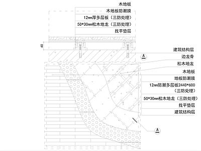 木地板 木地板基层节点 施工图
