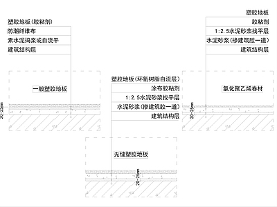 地面综合节点 地面地胶板施工大 施工图