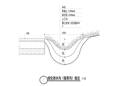 给排水节点详图 绿化排水沟 植草沟 施工图