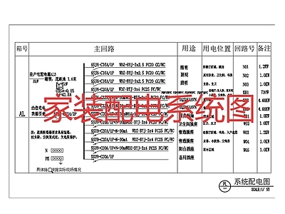 电气节点 配电箱节点 施工图