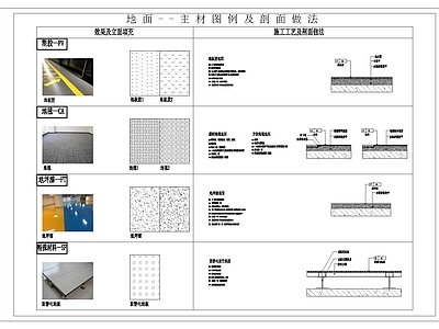 地面综合节点 地面常用材料节点 施工图