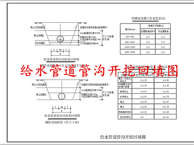 给排水节点详图 给水管道开挖回填 给水管沟开挖回填 施工图