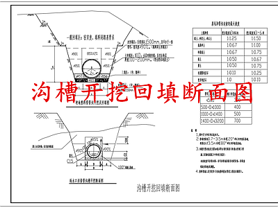 给排水节点详图 沟槽开挖回填断面 施工图