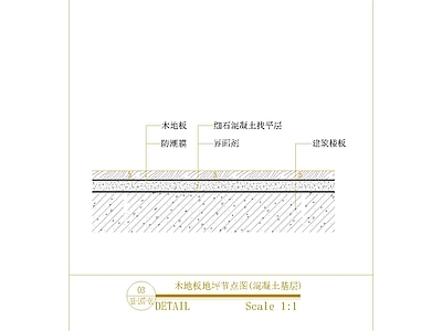 木地板 木地板地坪节点图 施工图