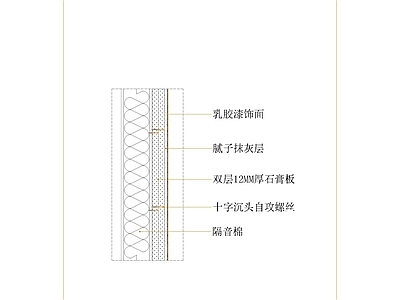 现代轻钢龙骨隔墙 涂料墙面节点图 施工图