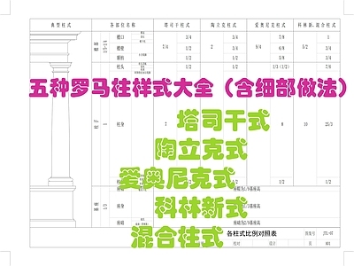 柱子节点 罗马柱 欧式罗马柱大全 五种典型罗马柱 室内欧式装饰柱 建筑柱子 施工图