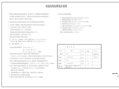 砌体结构 抗震加固 墙体开洞加固 门窗开洞过梁做法 施工图