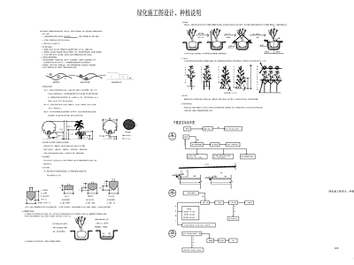 现代设计说明 绿化施工说明 施工图