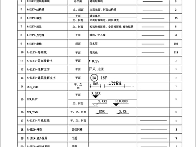 现代综合制图规范 标准线型图层 施工图