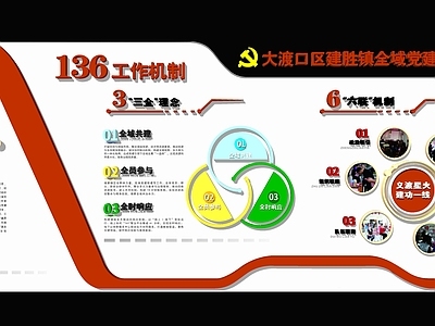 现代新中式其他文化空间 工作机制文化墙 文化墙 社区服务文化墙 工作法
