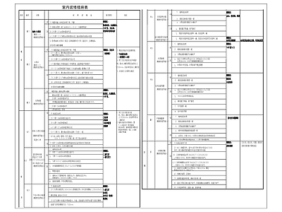 现代图表 做法表 室内装修做法表 施工图