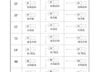 材料明细表模板 材料代码表 施工图