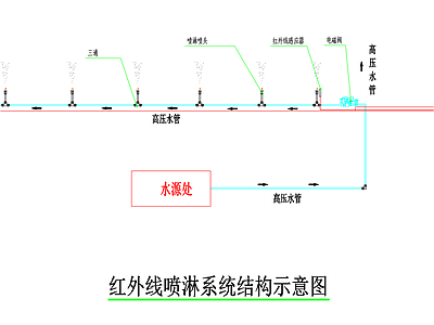 城市主干道景观 道路智慧喷淋道 道钉 道钉喷淋 施工图