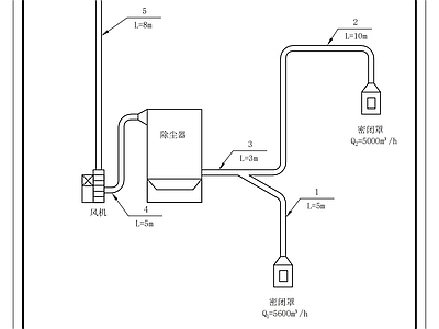 机械设备 通风除尘系统 通风 除尘 通风除尘 施工图