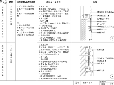 墙面节点 墙面节点做法 施工图