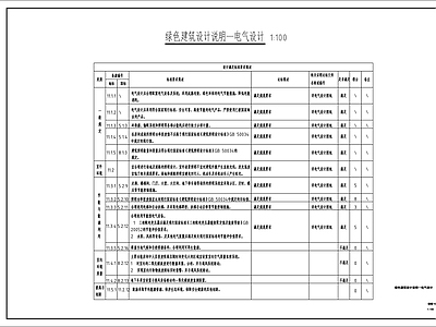 现代设计说明 绿色建筑电气说明 施工图
