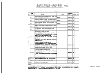 现代设计说明 绿色建筑景观说明 施工图