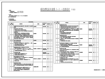 现代设计说明 绿色建筑总图说明 施工图