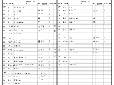 图表 装修材料表 施工图