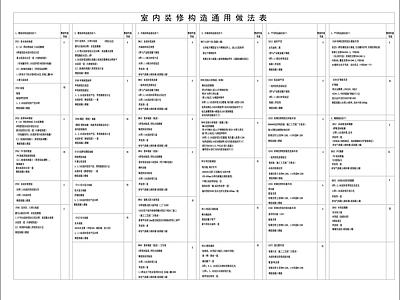 图表 构造做法表 装修构造做法表 施工图