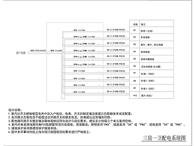 电气图 装修设计配电系统 施工图