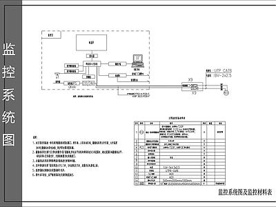 景观电气 监控系统图 施工图