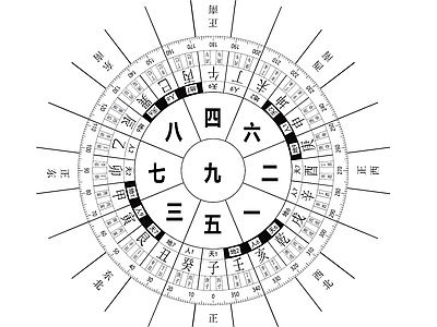 现代罗盘 风水罗盘九运玄空 飞星罗盘 立极尺罗庚尺 施工图