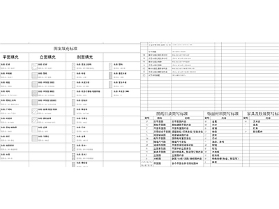 现代综合制图规范 超详细规范模板 施工图