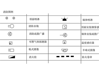 现代图表 建筑消防图例 施工图