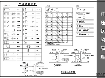 通风系统 正压送风原理图 施工图