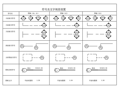 现代图表 室内制图图例 施工图