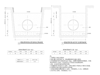 给排水节点详图 排水管大样图 排水管节点 施工图