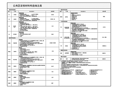 现代图表 材料表 构造做法表 做法表 装修做法表 施工图