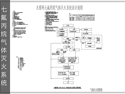 灭火系统 灭火系统设计说明 七氟丙烷气体灭火 施工图