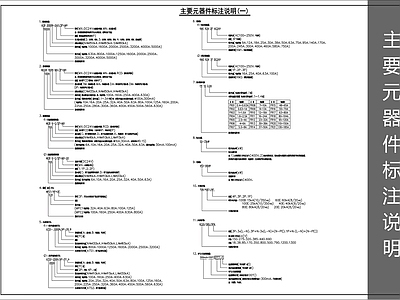 电气图 电气元件标注说明 施工图